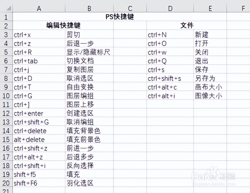 最全的Word、Excel、PS、Windows、PPT常用快捷键，快收藏