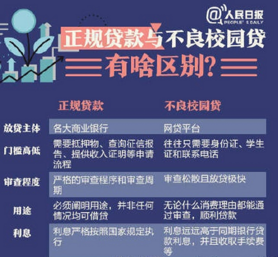 在大学校园中，这类“交易”已经随处可见，但对学生的危害可不小