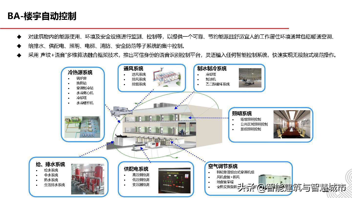 5G智慧建筑解决方案
