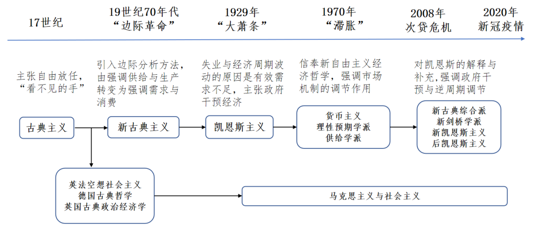任澤平演講精華：中國經濟的十大預言，點燃希望