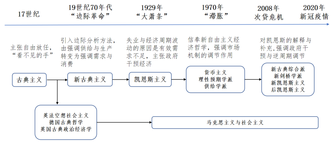 任泽平演讲精华：中国经济的十大预言，点燃希望