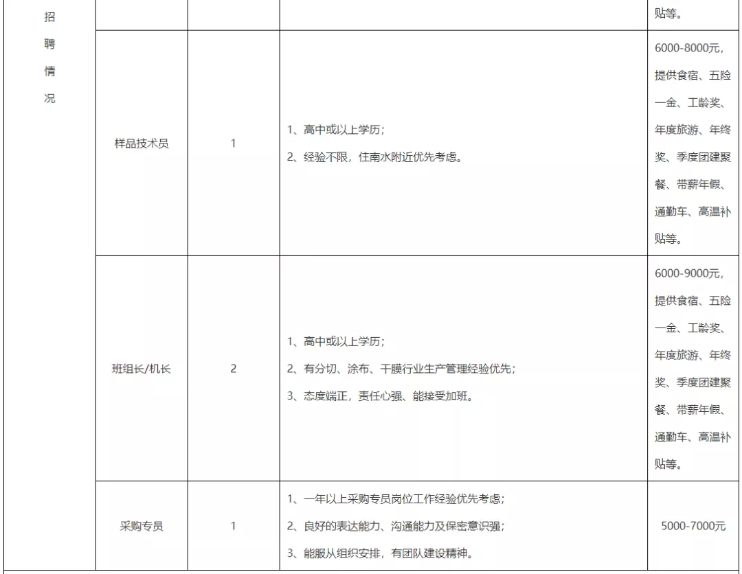 阳春人才招聘网ycqq（招工啦）