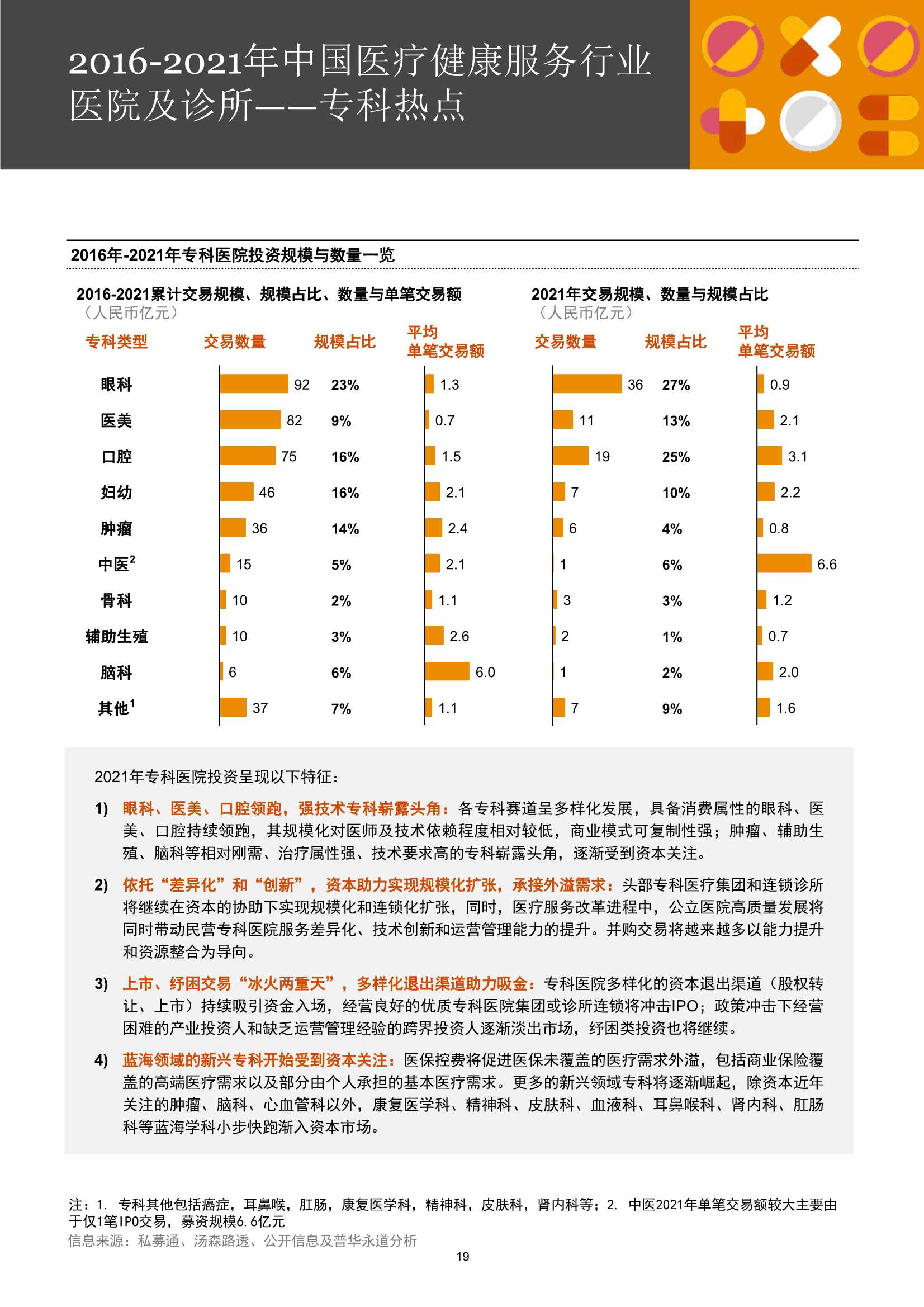 普华永道：中国医疗健康服务行业并购回顾及展望