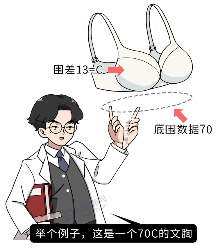 女性如何正确测量自己的“胸围大小”？别害羞，了解之后更健康