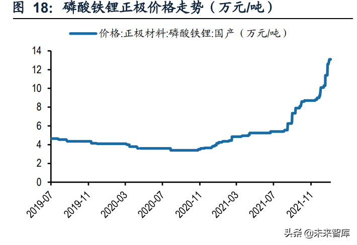 新能源汽车动力电池行业专题研究：电池结构创新实现全面应用