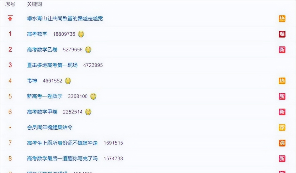 2022高考数学因难度太大上热搜，学生无奈吐槽：“走不出大山了