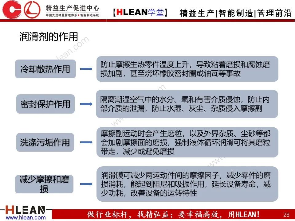 「精益学堂」车间设备管理及安全管理（上篇）