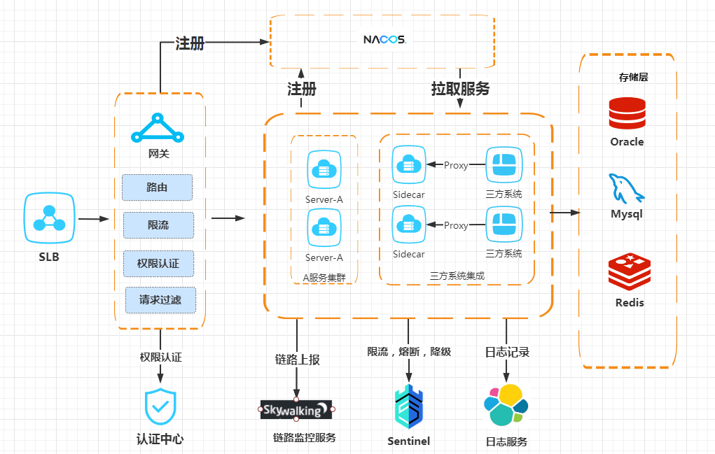 西南证券：云原生线上业务中台