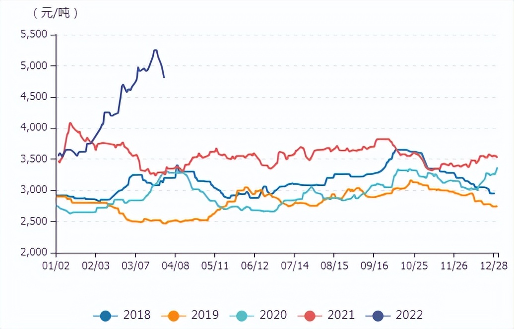 牛钱豆粕日报2022.3.31