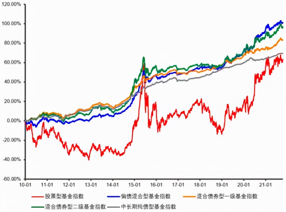 请收好这份稳健<span class=