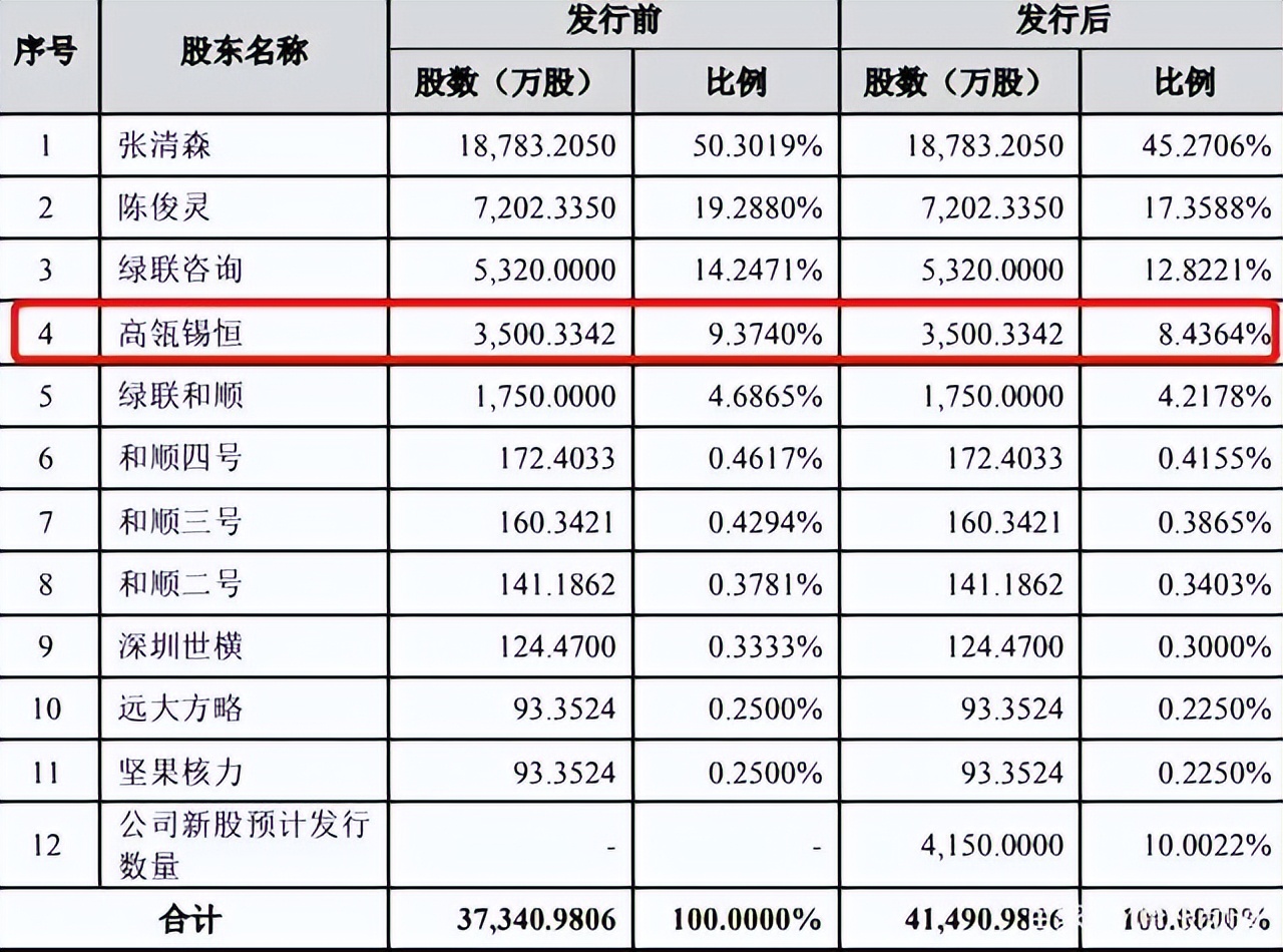 卖数据线年入34亿，从贴牌工厂杀到IPO，绿联隐忧浮现