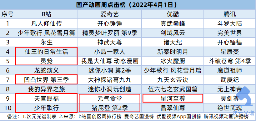 B站收购《雏蜂》手游研发商，阿里巴巴等3.8亿元投资AR公司