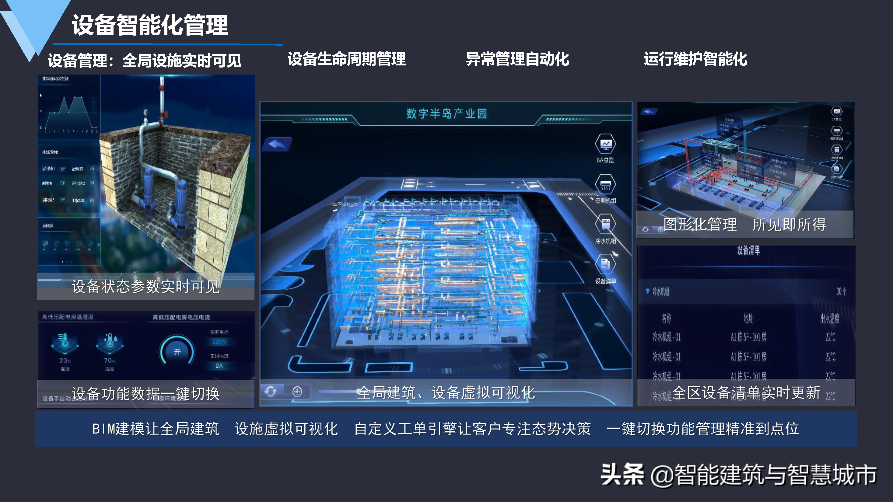 数字化智慧园区建设方案-统一标准、安全可控、便捷高效