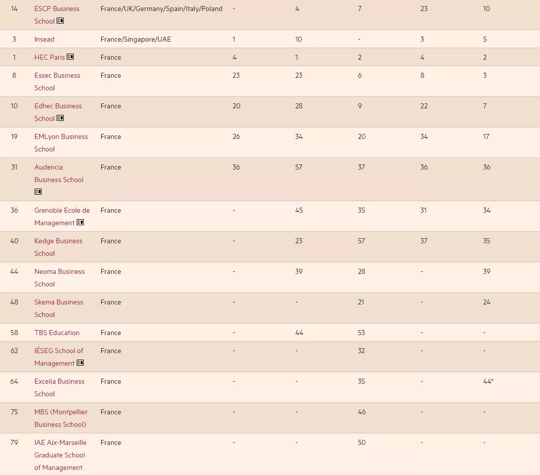 2021《金融时报》欧洲商学院排名发布！英国19所商学院上榜