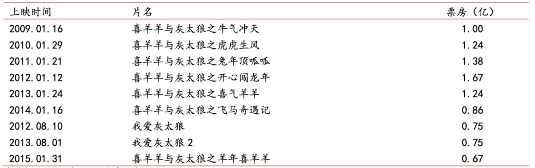 喜羊羊消失、有妖气转卖,奥飞娱乐的节节溃败史 喜羊羊消失、有妖气转卖,奥飞娱乐的节节溃败史