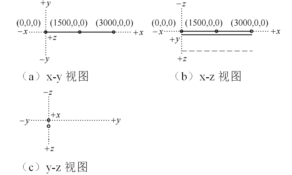 西南交大科研人員在直流牽引供電系統(tǒng)雜散電流研究方面取得新進(jìn)展
