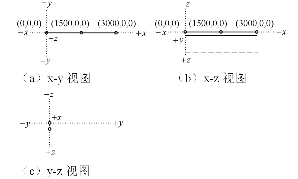 西南交大科研人员在直流牵引供电系统杂散电流研究方面取得新进展