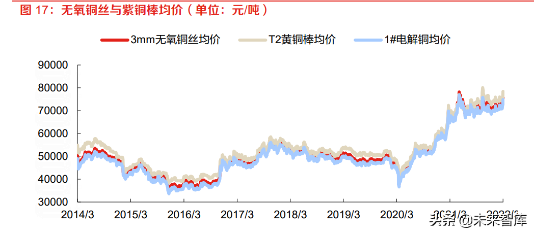 有色金属铜行业专题报告：新能源汽车用铜知多少