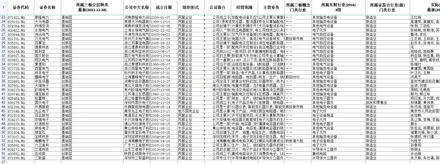 新能源开启电力革命，新型电力系统股票深度分析