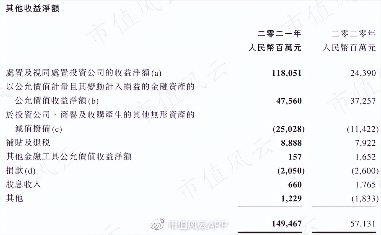 四季度净利下降22%,近一年股价跌36%:转型阵痛期的腾讯加速"内卷"