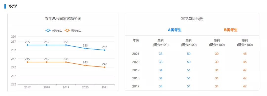 国家线预测!22考研多少分才能进面?
