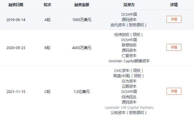 2021国内RPA融资年终盘点：15家厂商融资总额破34亿，估值超220亿