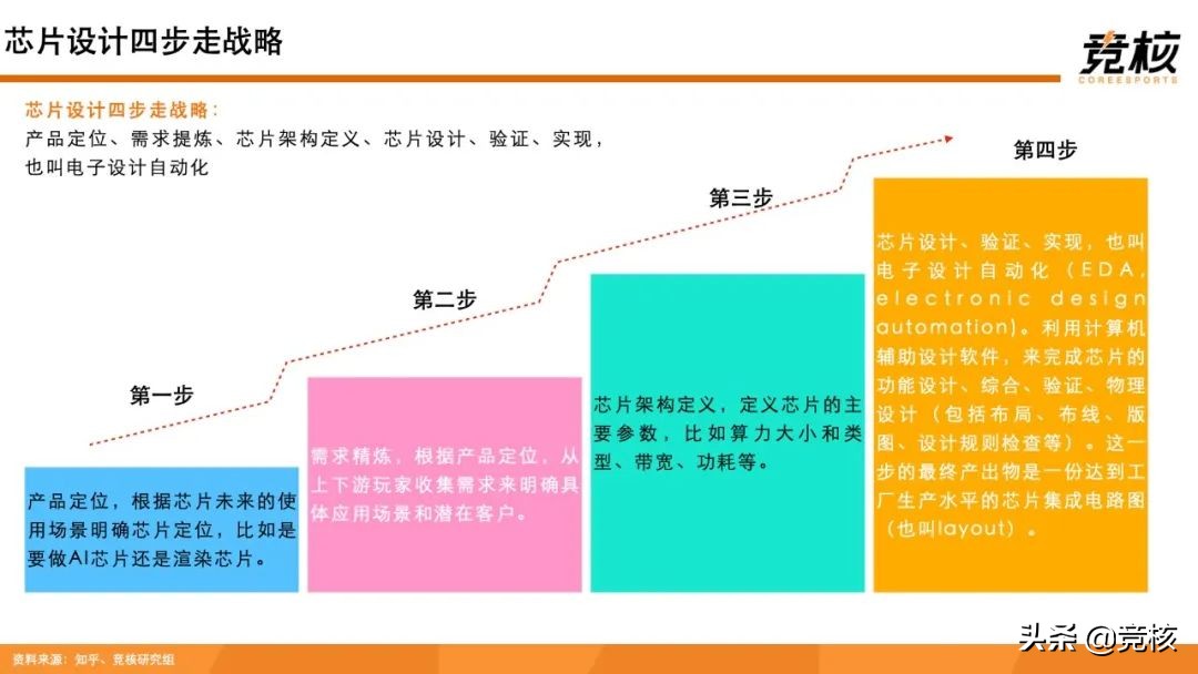 元宇宙算力基座研报：算力芯事，XR终端奠基石