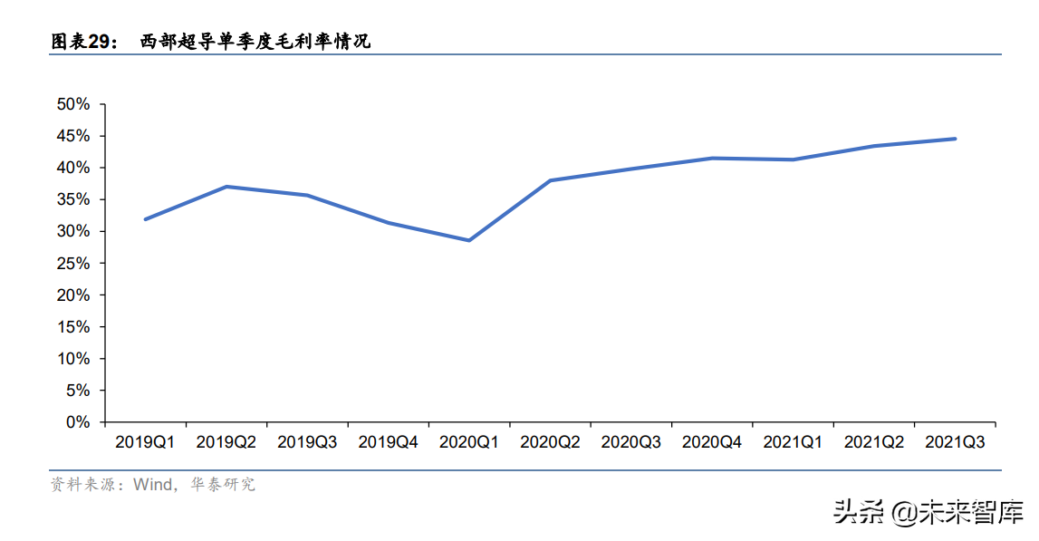 西部超导研究报告：航空钛材龙头，多极发力驱动高成长