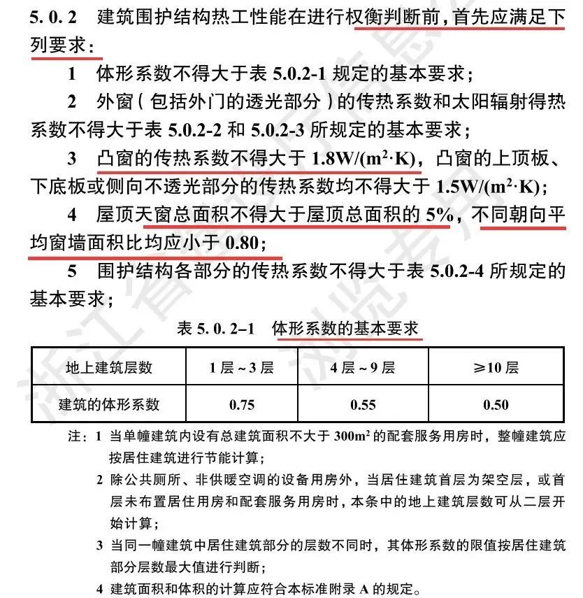 節(jié)能新規(guī)中的外圍護(hù)解讀（居住篇，干貨收藏）- 西創(chuàng)系統(tǒng)(圖10)