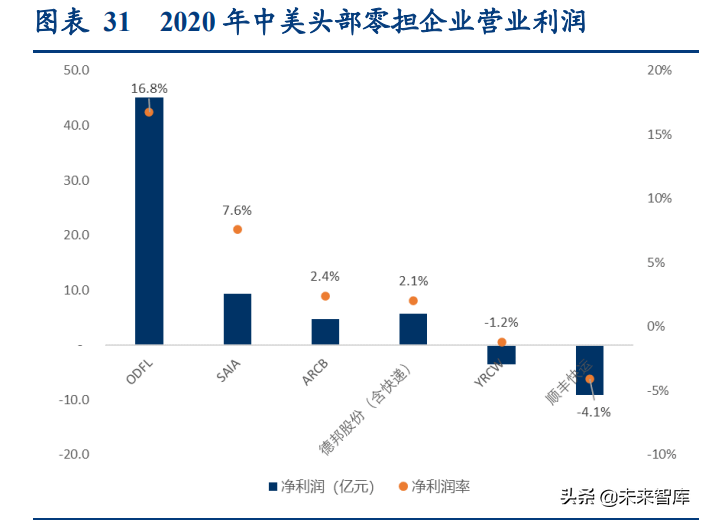 物流行业专题研究报告：我国万亿快运市场进入加速整合期