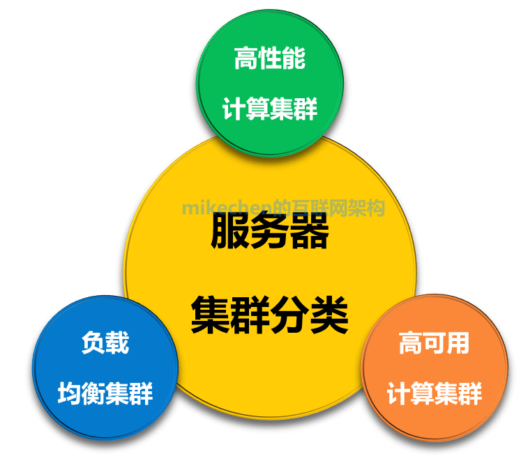 分布式架构设计从0到1全部合集，强烈建议收藏