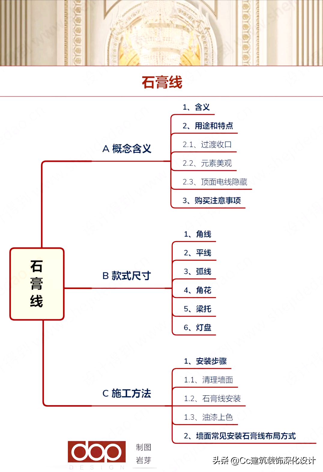 「材料」石膏线，居然可以这么美