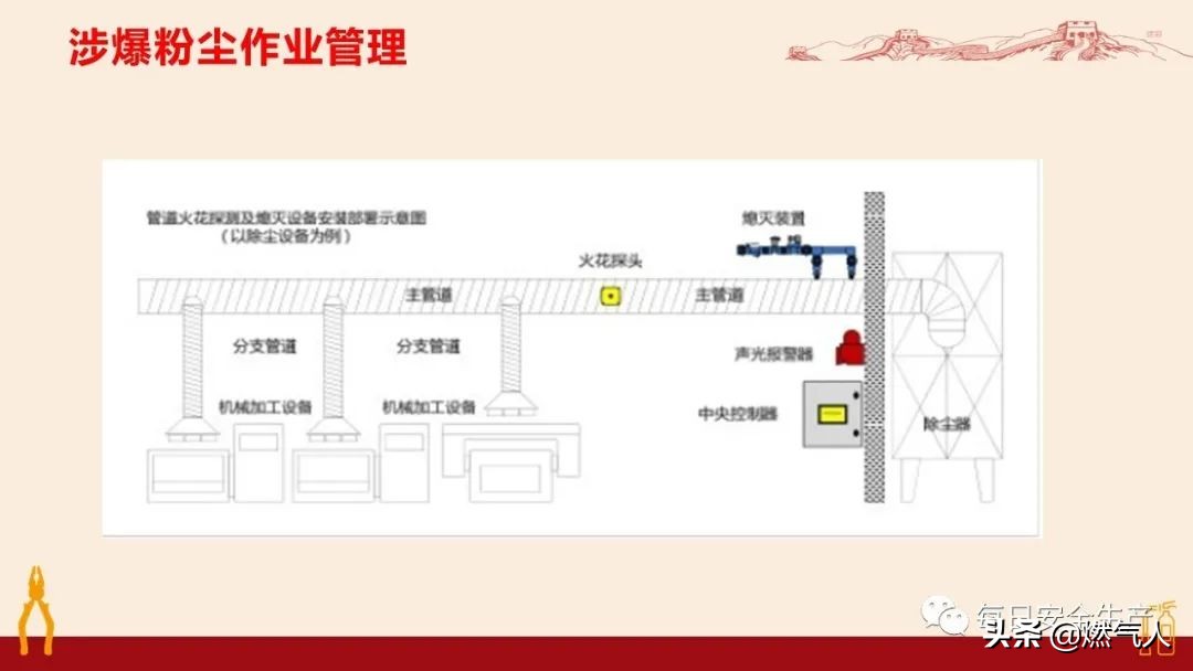 紧急通报：多家企业遭重罚！三级安全教育培训造假成本极高
