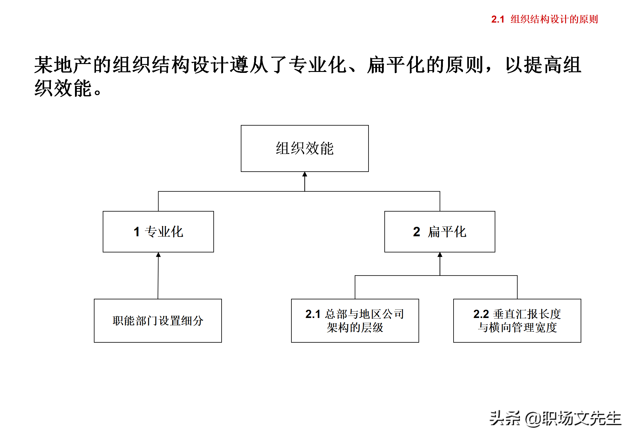 集团企业管控模式框架，117页集团管控模式、组织结构与流程框架