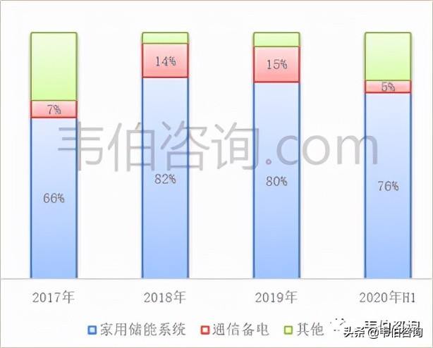 2022年中国储能行业专题调研报告——派能科技业务分析（简版）
