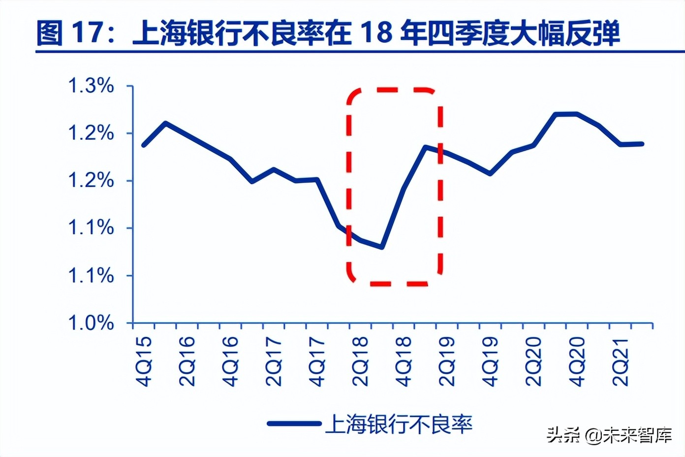 上市银行资产质量专题报告：把握质地优、拨备足的好银行