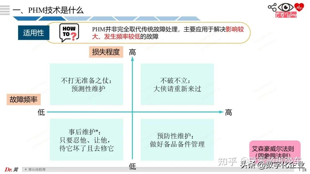 大白话科普PHM技术之引言和案例篇