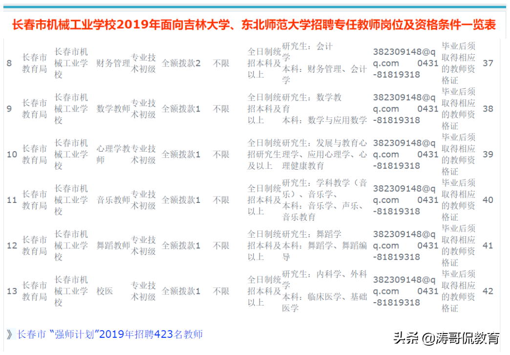 想当职校老师，天津职业技术师范与吉林工程技术师范怎么选？