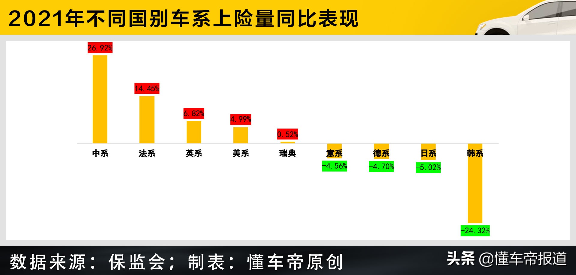 数读 | 不同国别年度上险量PK，大众哭了：日系三兄弟再惨也没我惨