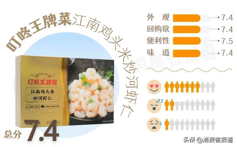 我们用预制菜做了一桌年夜饭——13款预制菜主观试吃报告