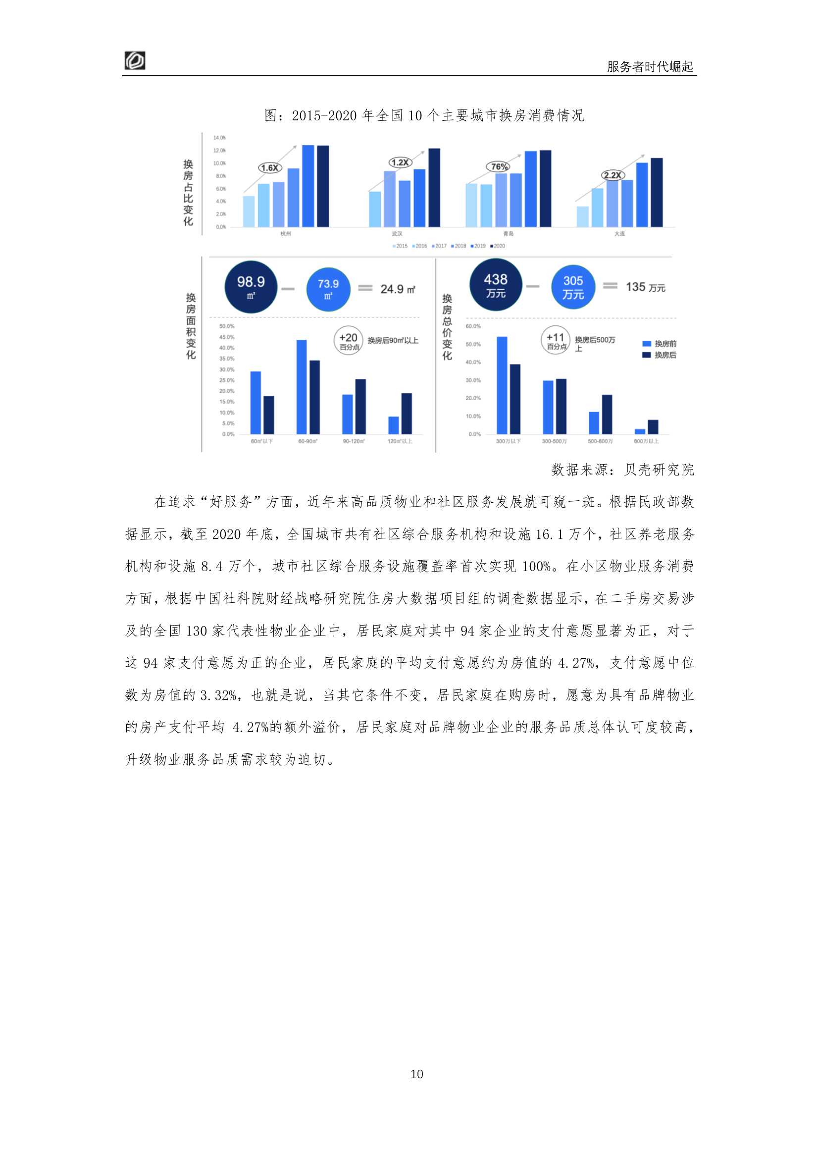 服务者时代崛起：居住服务发展研究白皮书2022（贝壳研究院）