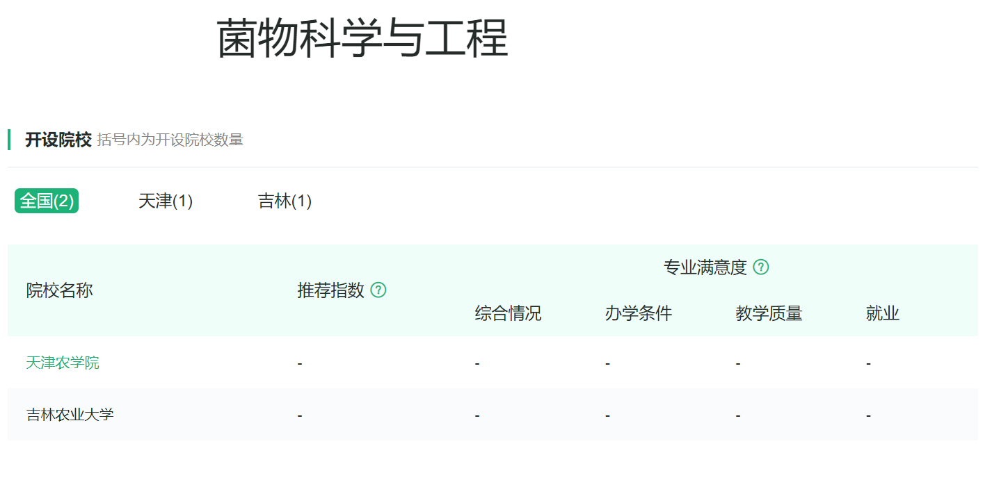 植物生产类专业：最主要的农学专业类，各专业有联系但差异更明显