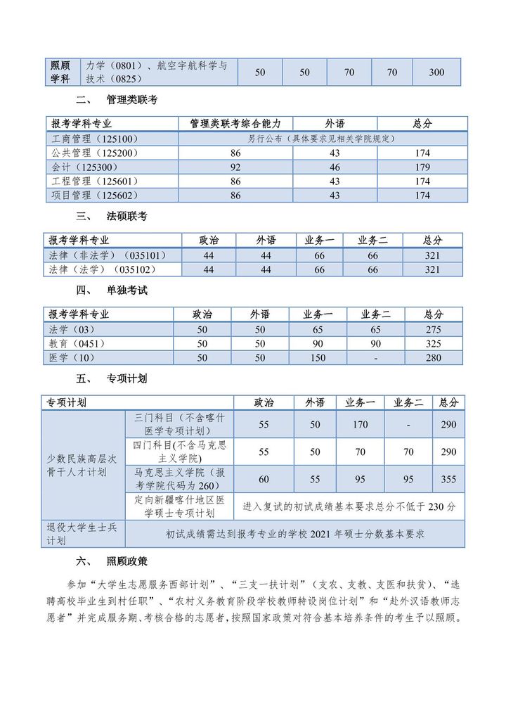 同济大学研究生到底有多难考？同济大学考研难度大解析