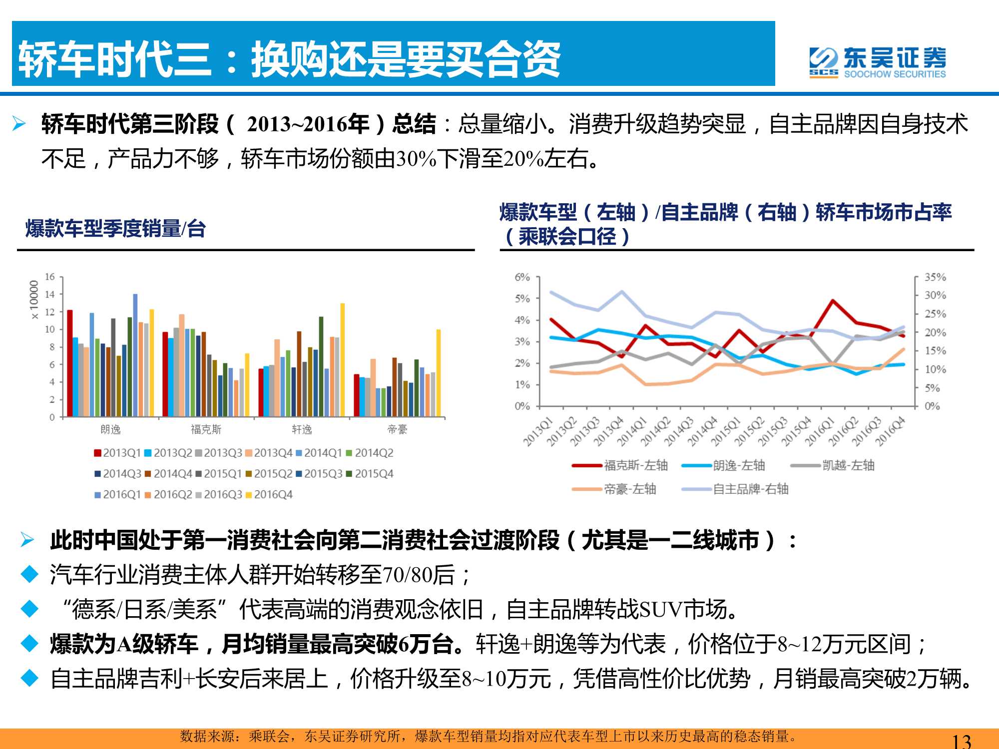 汽车与零部件行业：爆款车型的分析框架