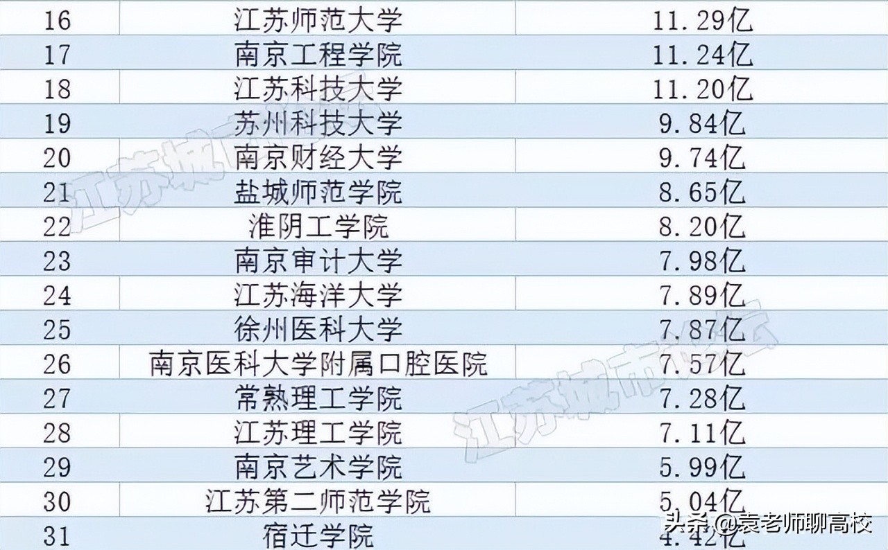 南京财经大学与南京审计大学，南京的两所热门财经高校，怎么选？
