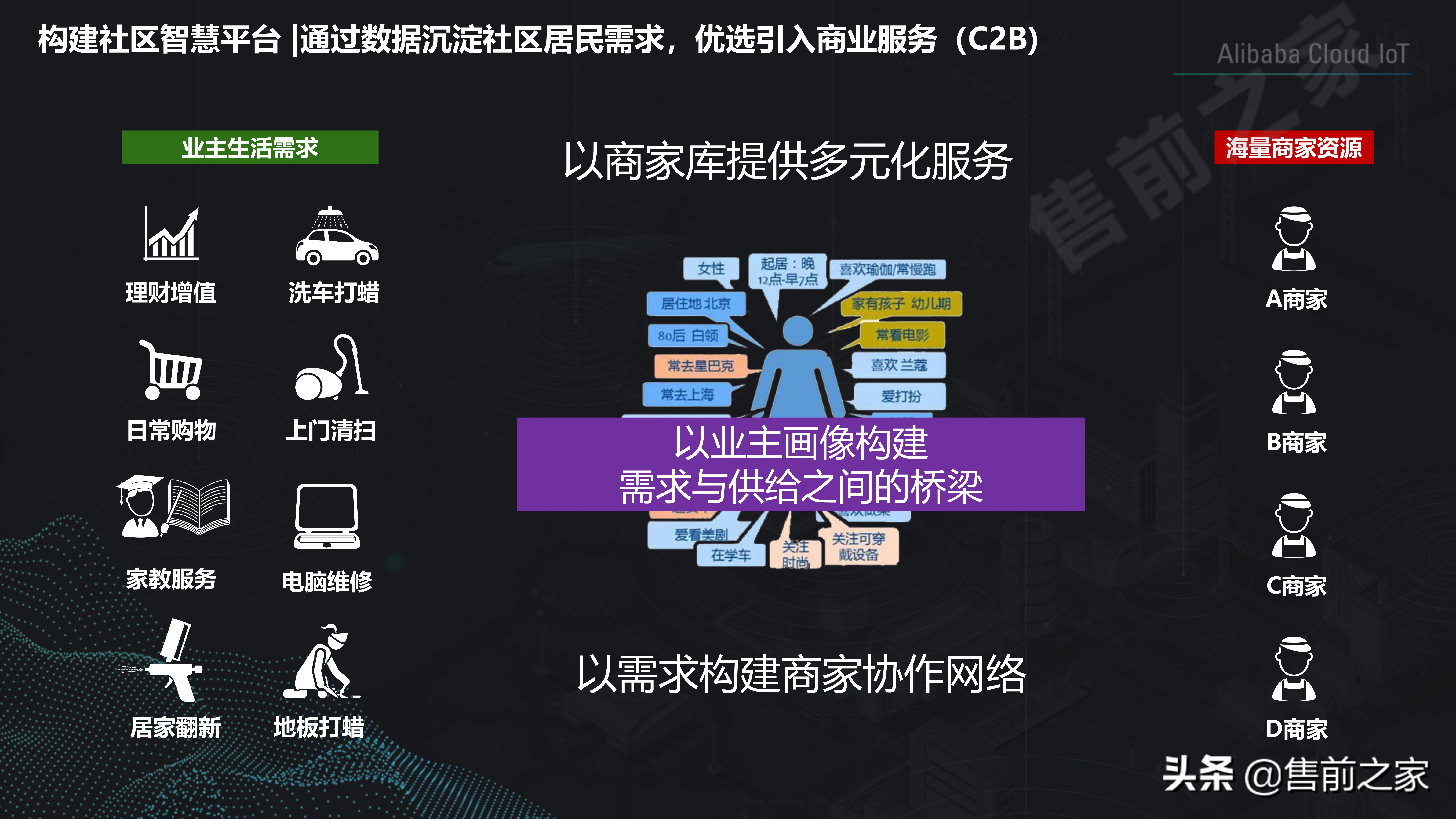 社区智慧平台社区数字化转型建设思路精选（PDF）
