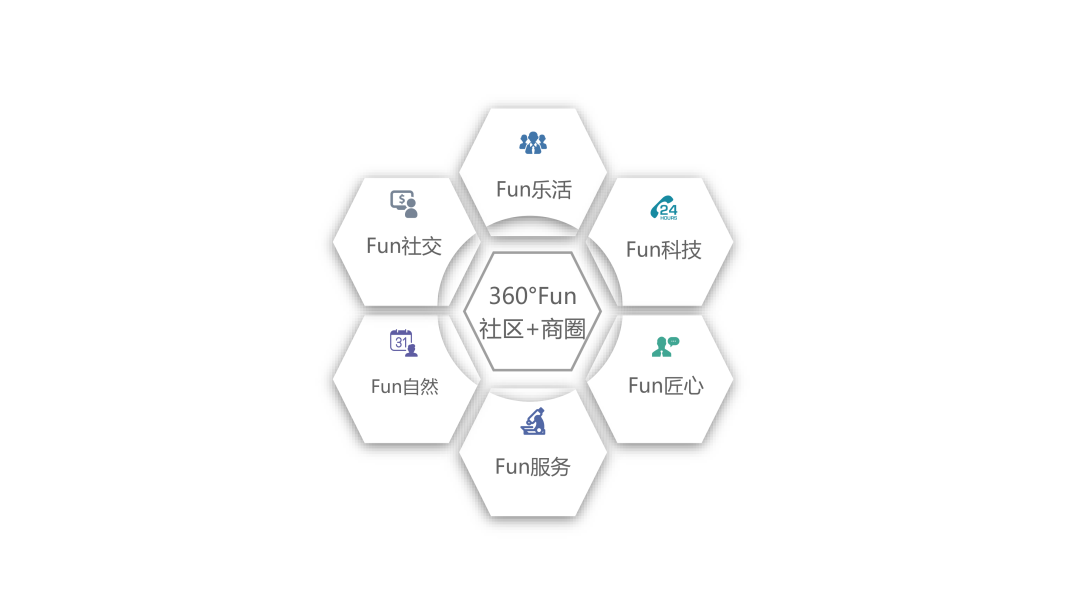 打造智慧化物业管理平台，港湾生活全面轻资产输出