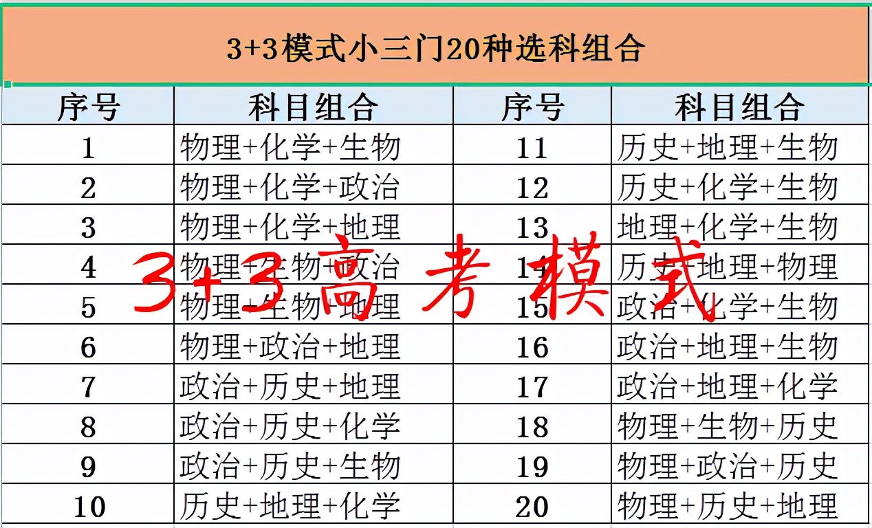 高一学生面临选科，不知所措，无从下手，听听一线老师怎么说