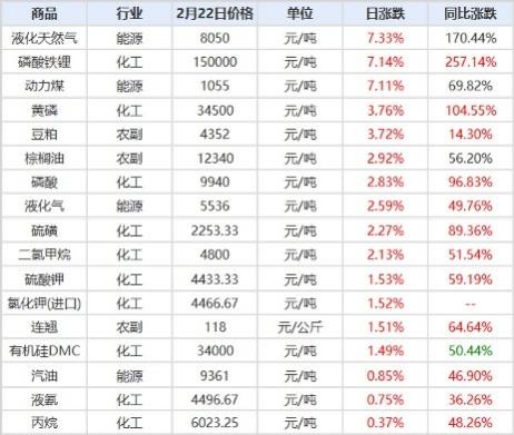 话题：俄乌冲突升级，对我国农业有何影响？