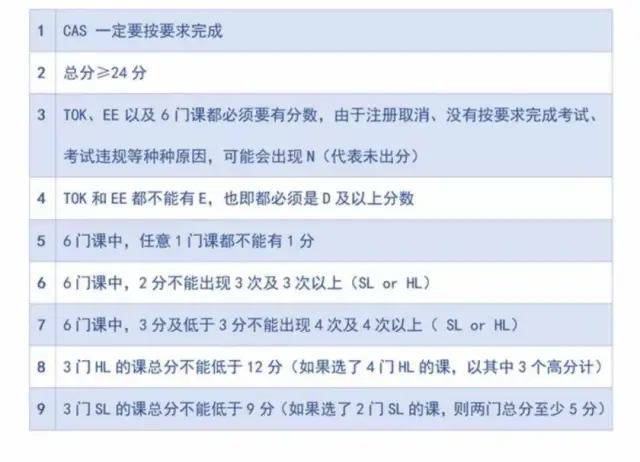 深度解析IB课程